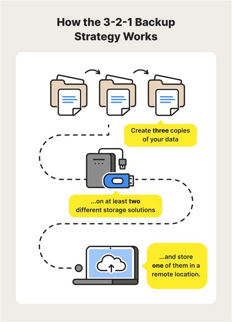 data backup smart card security|Data Backups: Its Importance for Cybers.